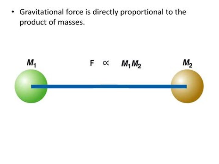 Are force and mass directly proportional?