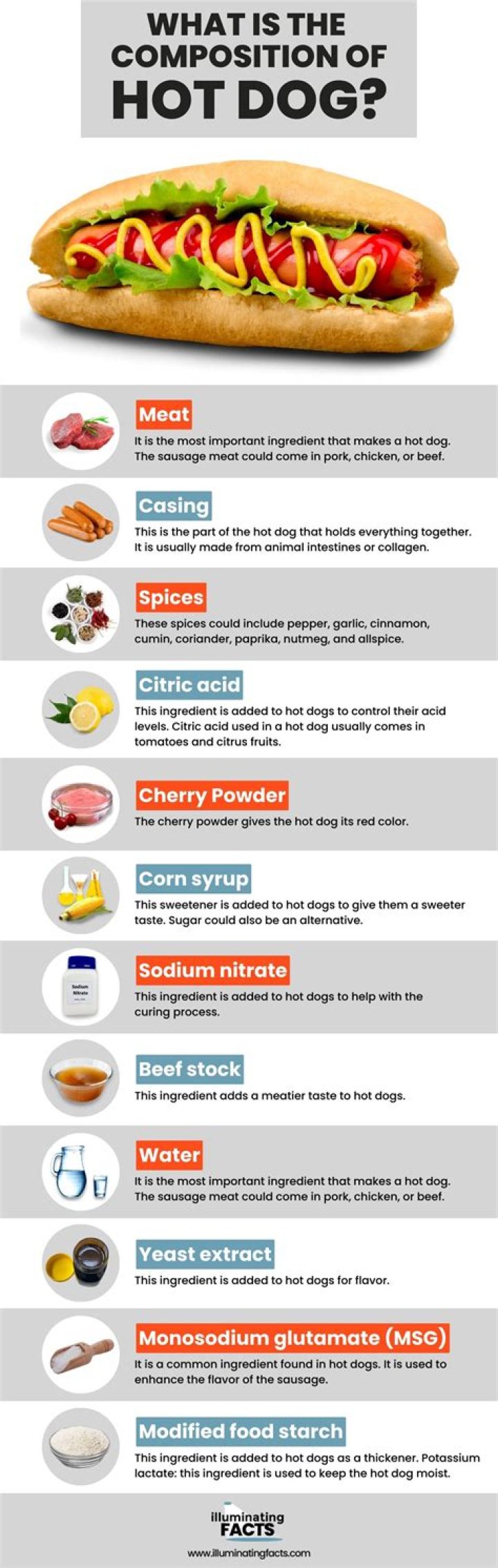 Do hot dogs have dairy?