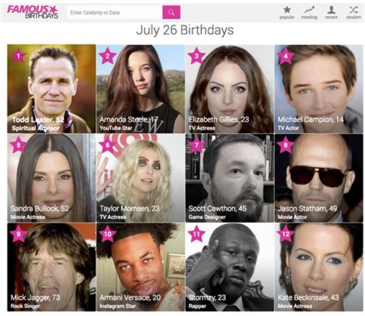 Famous Giadas | Famous Birthdays