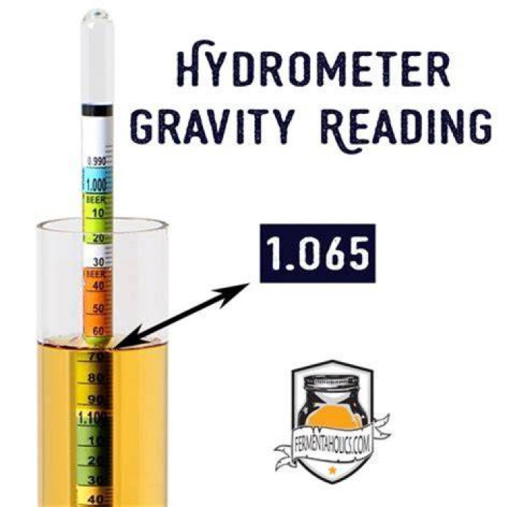 How do I read my RGE meter?