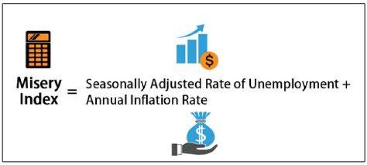 How do you calculate the misery index?