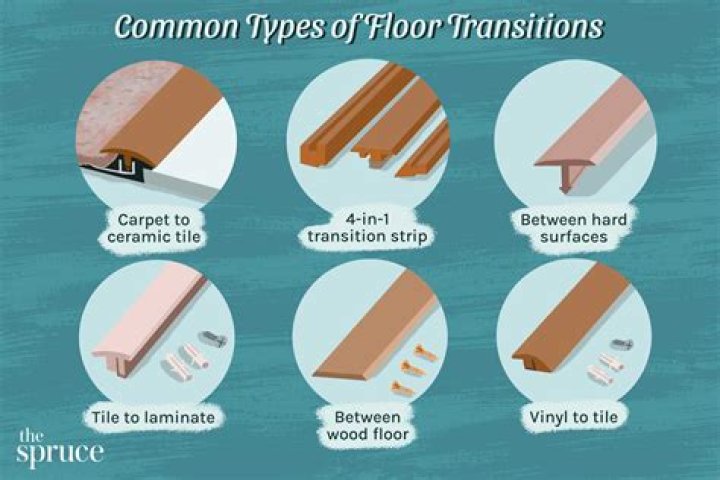 How do you install transition strips between laminate and tile?