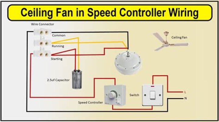 How does a ceiling fan speed switch work?