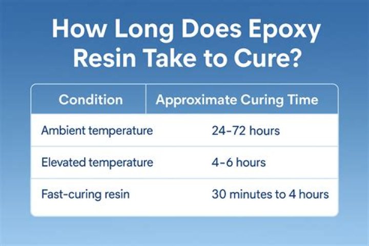 How long does cured epoxy resin last?