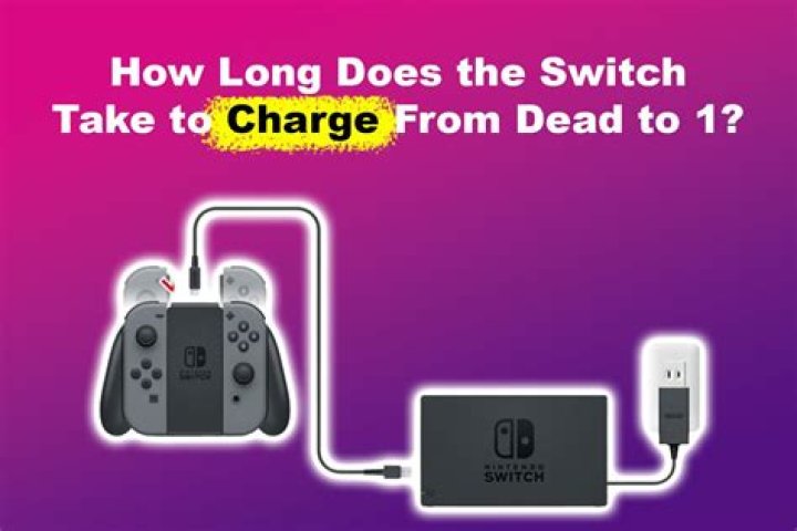 How long does it take for a switch hold to be lifted?