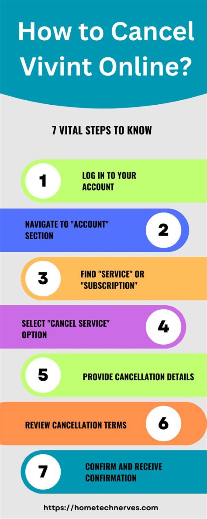 How long does it take to cancel vivint?