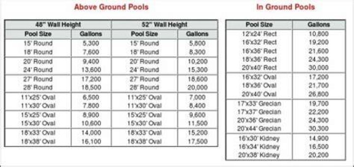 How many gallons are in a 18×48 pool?