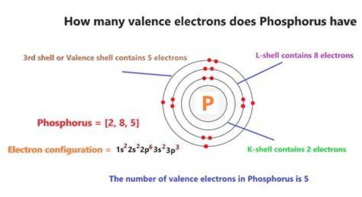 How many unpaired electrons does phosphorus have in its valence shell?
