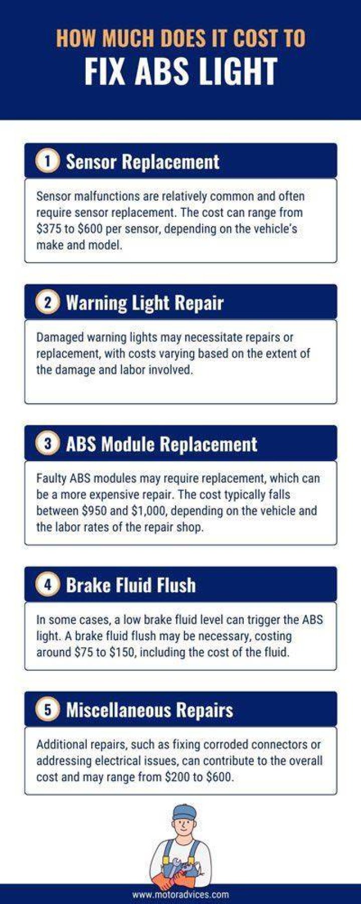 How much does it cost to fix ABS brakes?