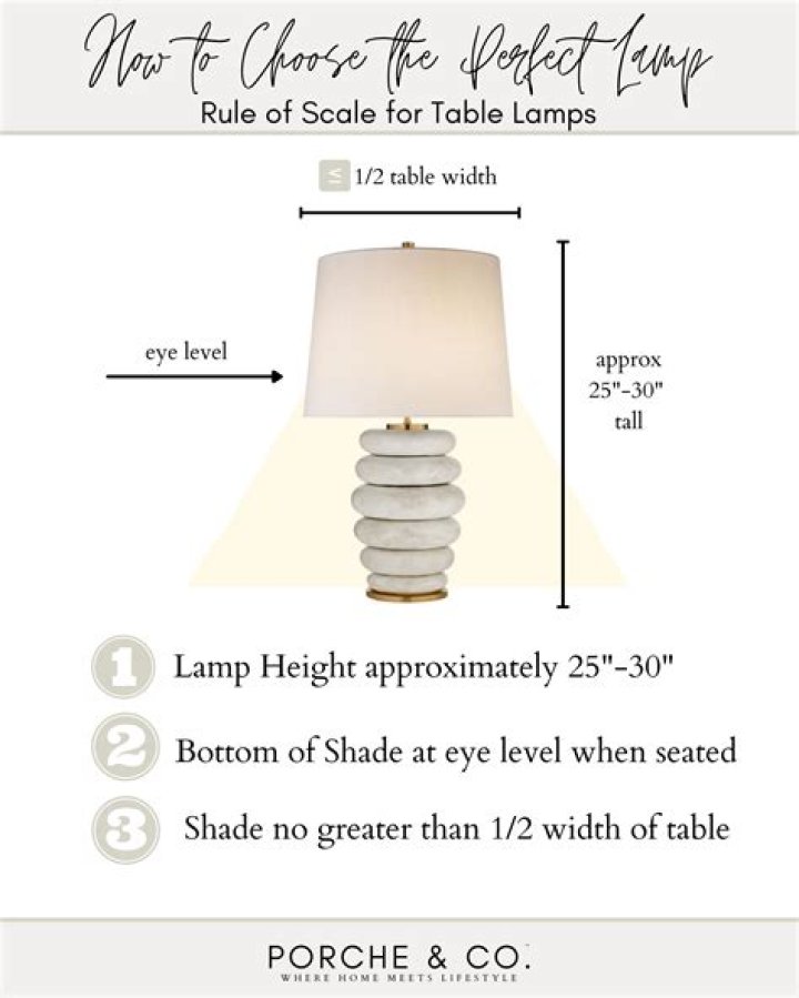 How tall should my lamp be?