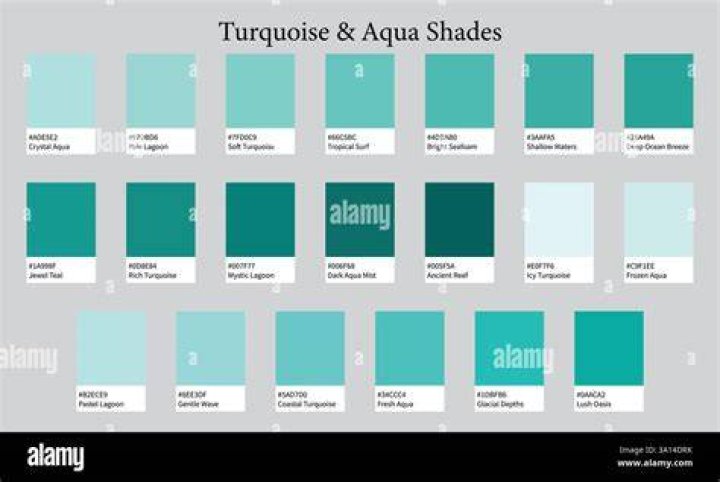 Is blue and turquoise the same color?