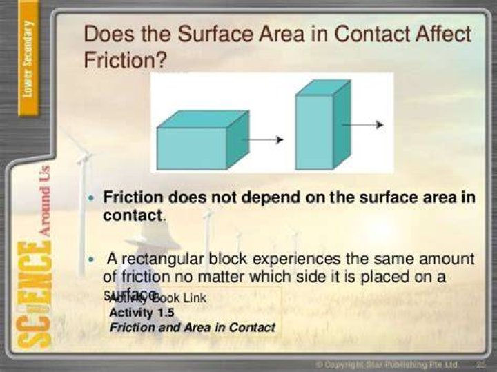 Is friction dependent on surface area?