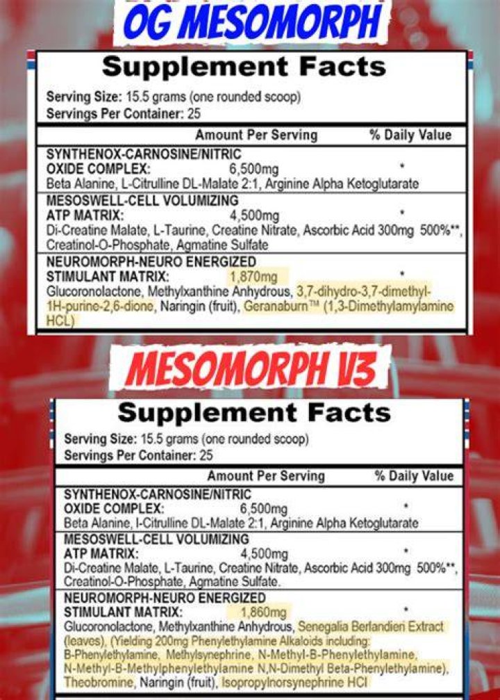 Is mesomorph banned?