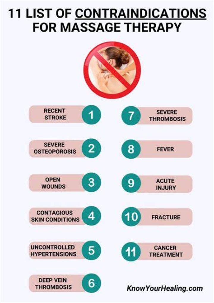 Is shingles a contraindication for massage therapy?