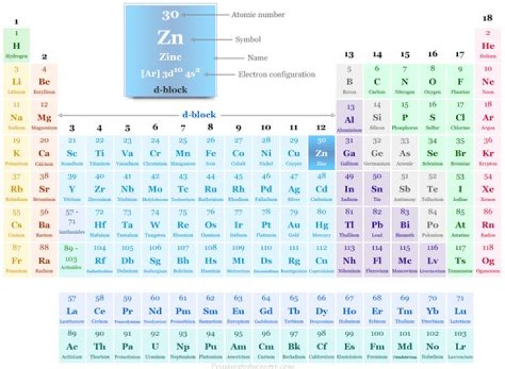 Is Zn a transition metal?