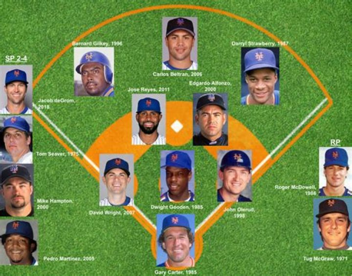 New York Mets - All-Time Players