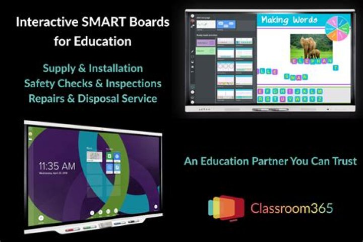 Pretty Smart on boards