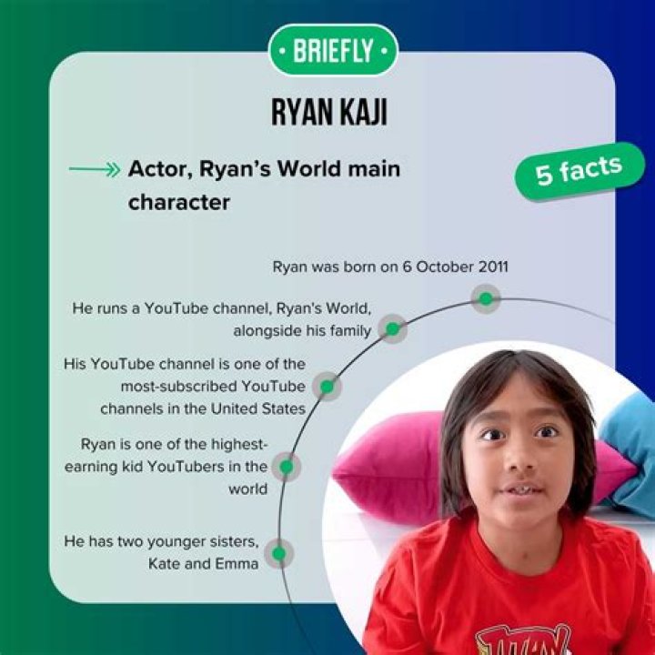 Ryan Meyer - Age, Family, Bio