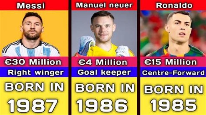 Soccer Players Born August 12