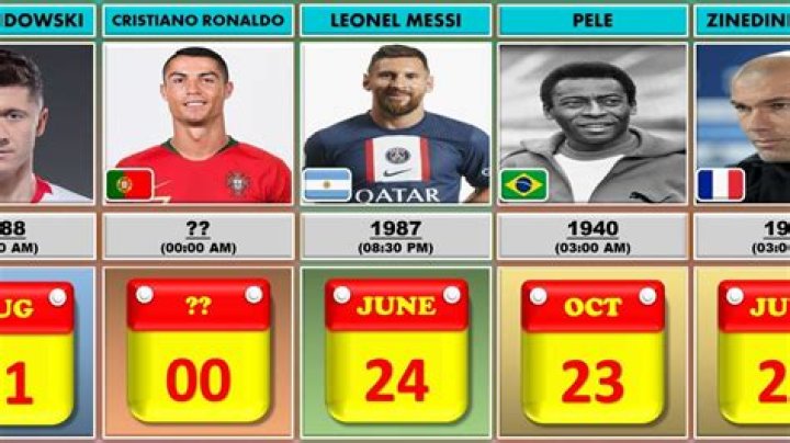 Soccer Players Born August 15