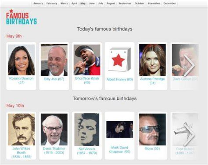US States | Famous Birthdays