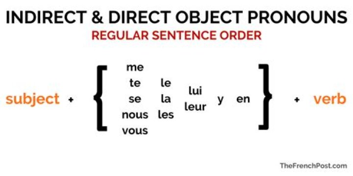 What are direct and indirect objects in French?