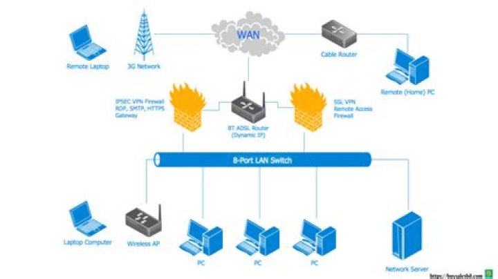 What does a closed network mean?