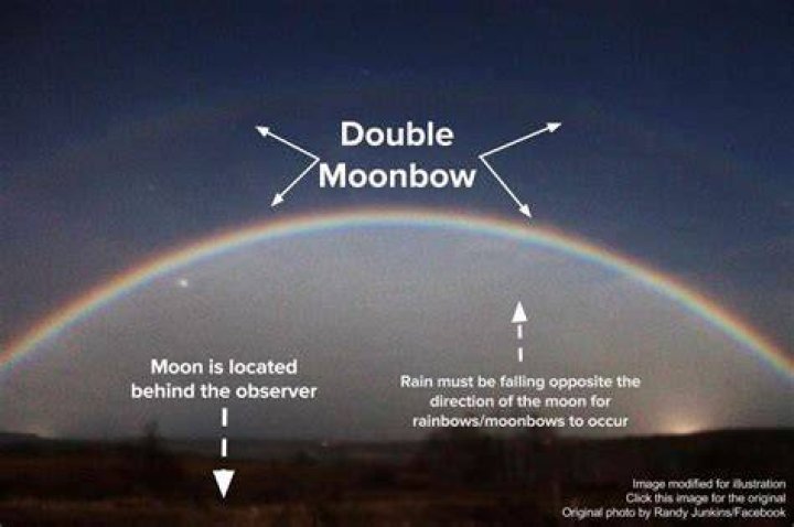 What does a Moonbow look like?