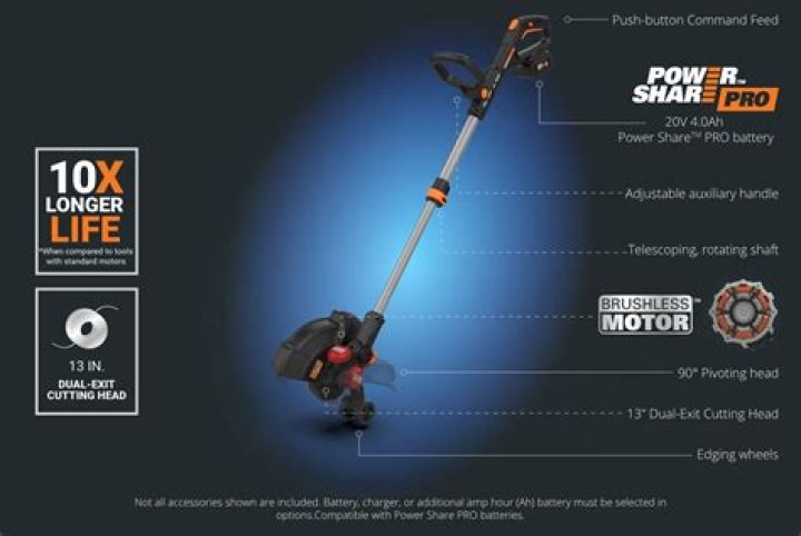 What does brushless string trimmer mean?