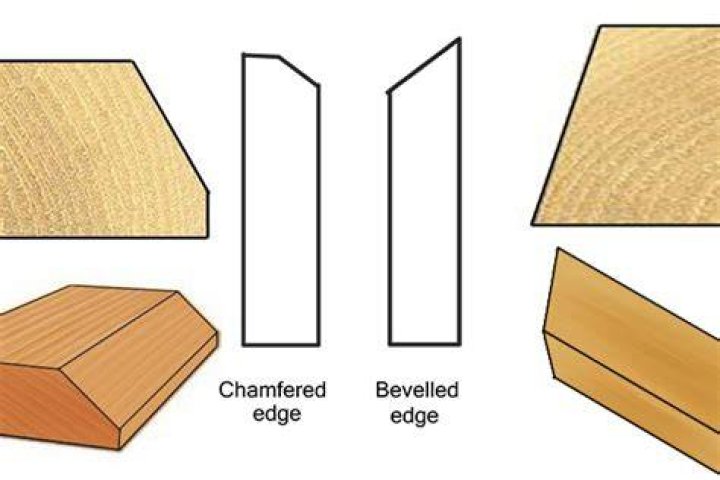 What does chamfered edge mean?