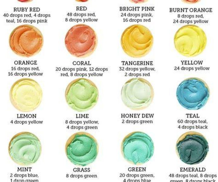 What food coloring makes turquoise?