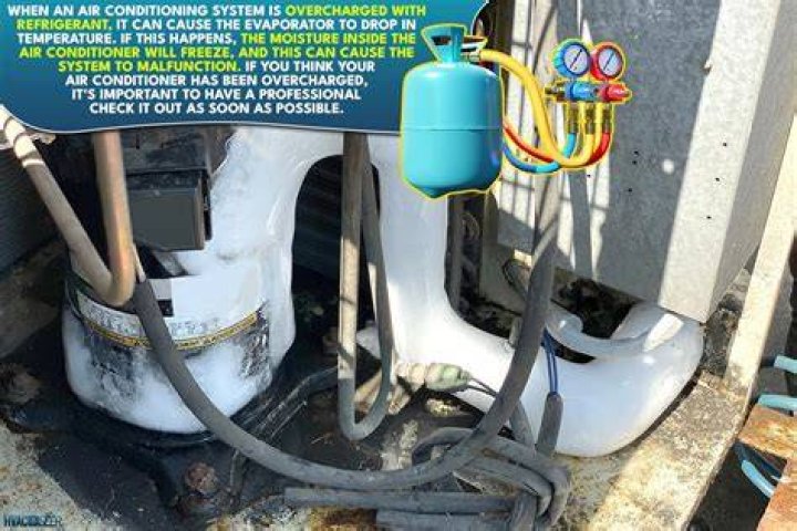 What happens if AC is overcharged?
