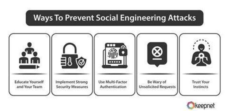 What is a common method used in social engineering quizlet?