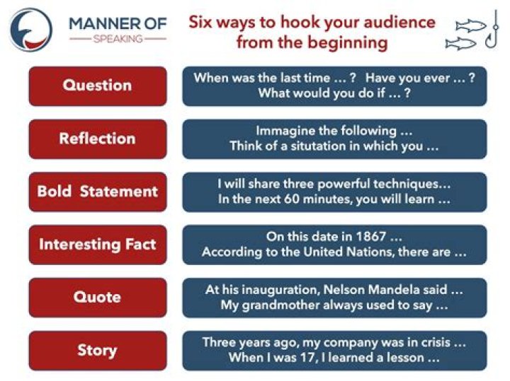 What is a good hook for a speech?