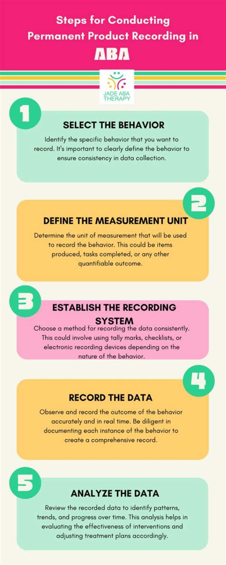 What is permanent product recording in ABA?