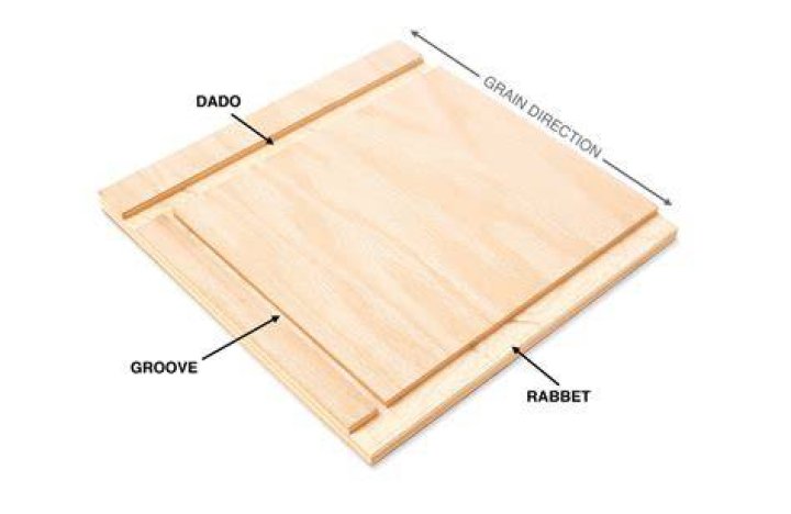 What is rabbet height?