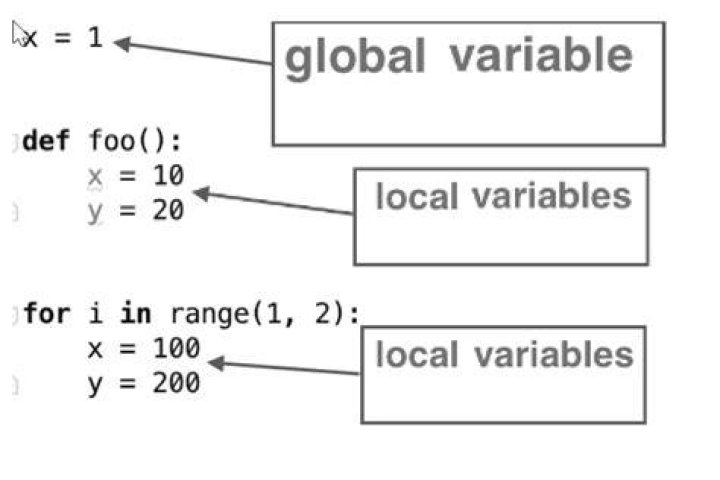 What is the difference between local and global variables?