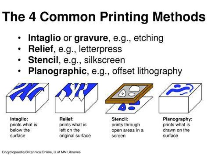 What is the difference between relief and intaglio printmaking?