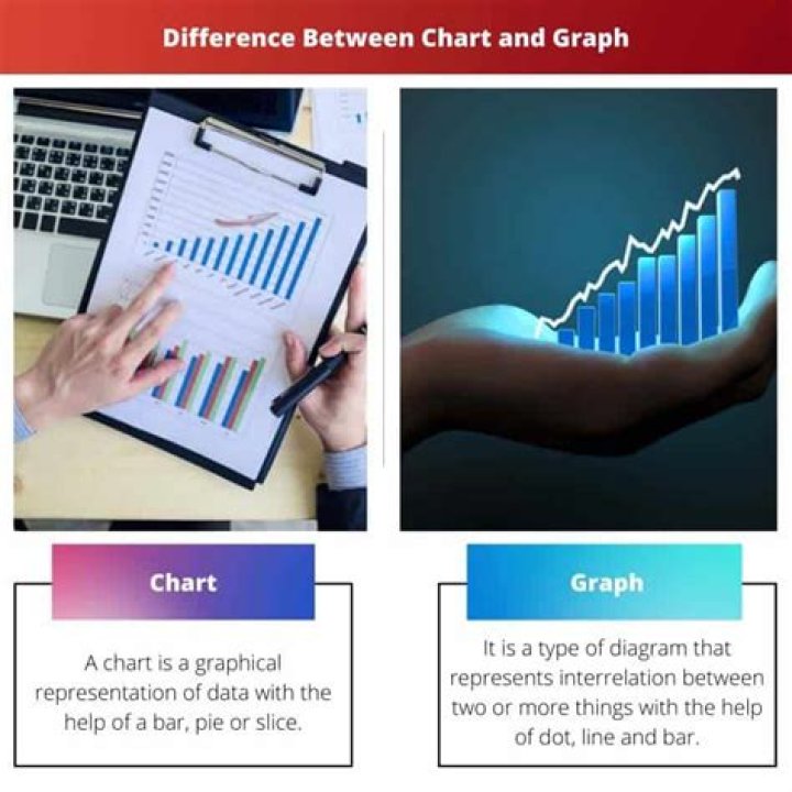 What is the difference between tables and graphs?