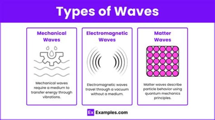 What type of waves do not require a medium?