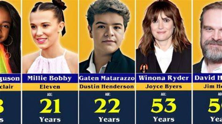 When a Stranger Calls - Cast, Ages, Trivia