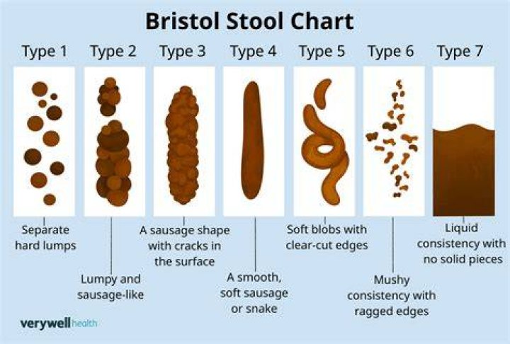Why does my bowel movement smell burnt?