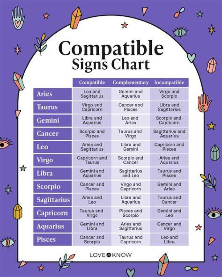 Zodiac Signs Which Are Compatible With Pisces; Relationship Guide!